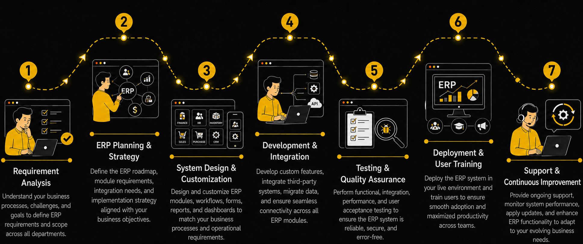 ERP Systems Development